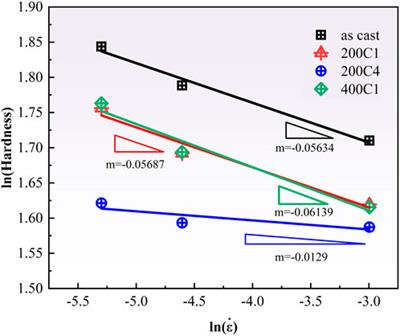 Effect of cyclic compression on the micromechanical properties of a Zr-based metallic glass
